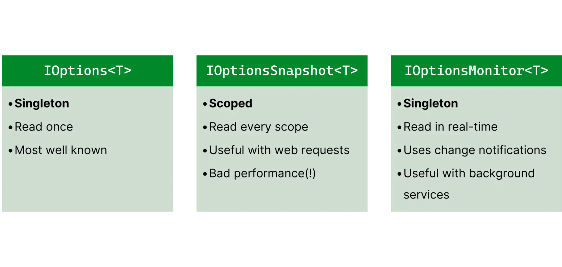 Overview of the capabilities of IOptions, IOptionsSnapshot and IOptionsMonitor